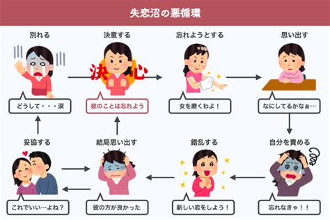 彼女 を 忘れる 方法|好きな人を忘れる方法は？【100人に聞いた】思いを .